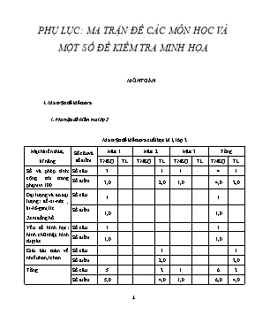 Đề thi cuối học kỳ 1 môn Khoa học, Lịch sử, Địa lý Lớp 5